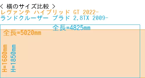 #レヴァンテ ハイブリッド GT 2022- + ランドクルーザー プラド 2.8TX 2009-
